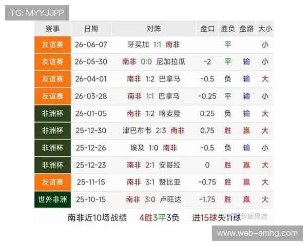 墨西哥对南非比赛预测：专家预测与赛前战术布置对决分析